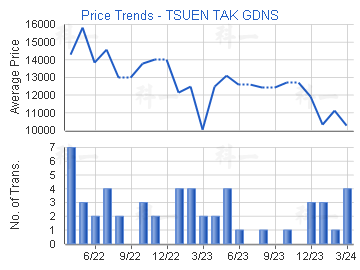 Price Trends - TSUEN TAK GDNS                          