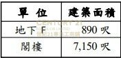 THE STANDARD CHARTERED BANK BLDG SPK San Po Kong K224650 For Buy