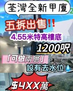 國際企業中心 荃灣 1686008 售盤