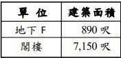 新蒲崗渣打銀行大廈 新蒲崗 K224650 售盤